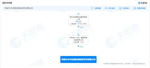 新东方跨界布局AI 新成立公司涉足机器人研发与人工智能软件开发
