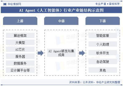 2024年中国AI Agent行业 现状、产业链与发展前景展望