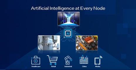 人工智能应用软件开发 现状、挑战与未来趋势